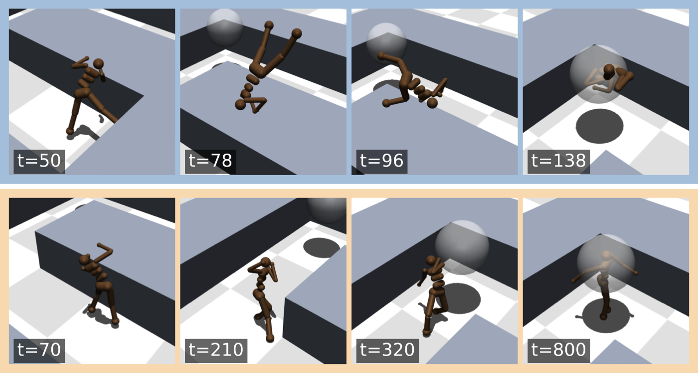 Outperforming 1000 Euclidean Layers With Hyperbolic Goal-Conditioned RL