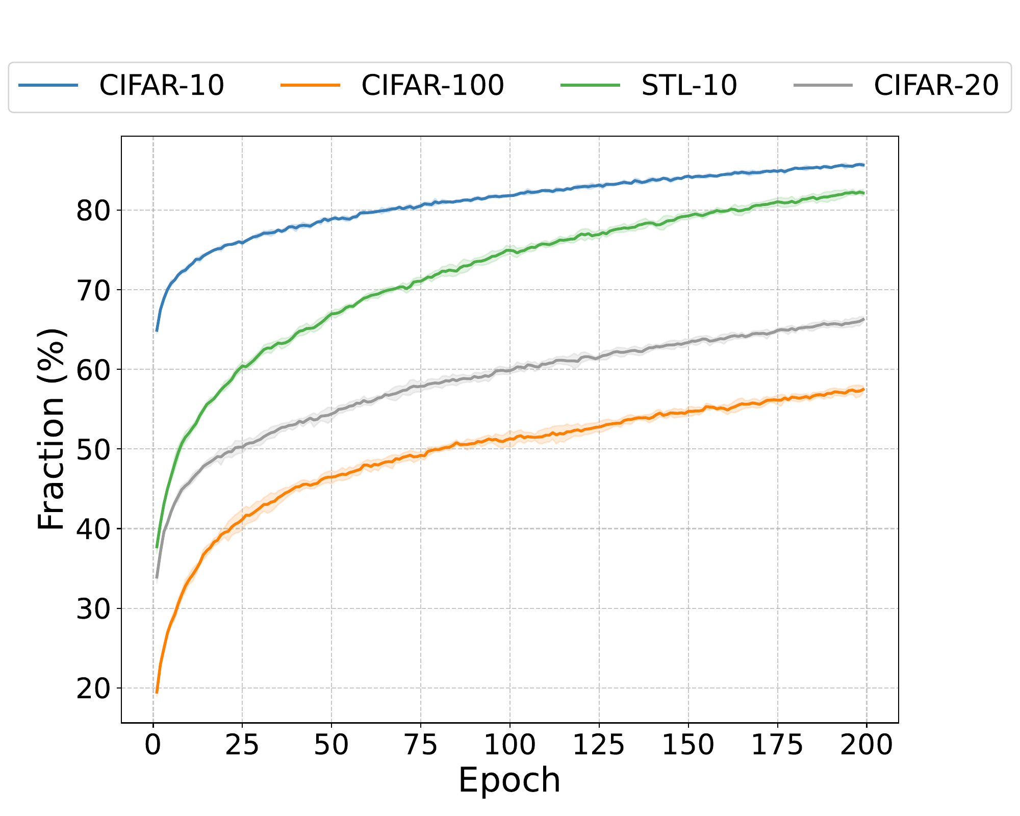 ReSL: Enhancing Deep Clustering Through Reset-based Self-Labeling